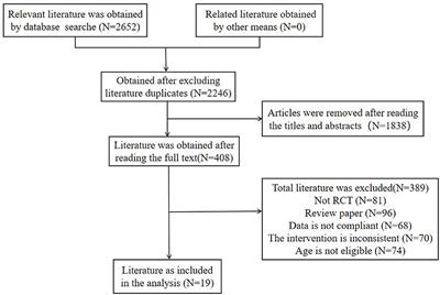 Effects of different types of exercise on hypertension in middle-aged and older adults: a network meta-analysis
